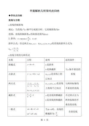 平面解析几何知识点归纳.docx