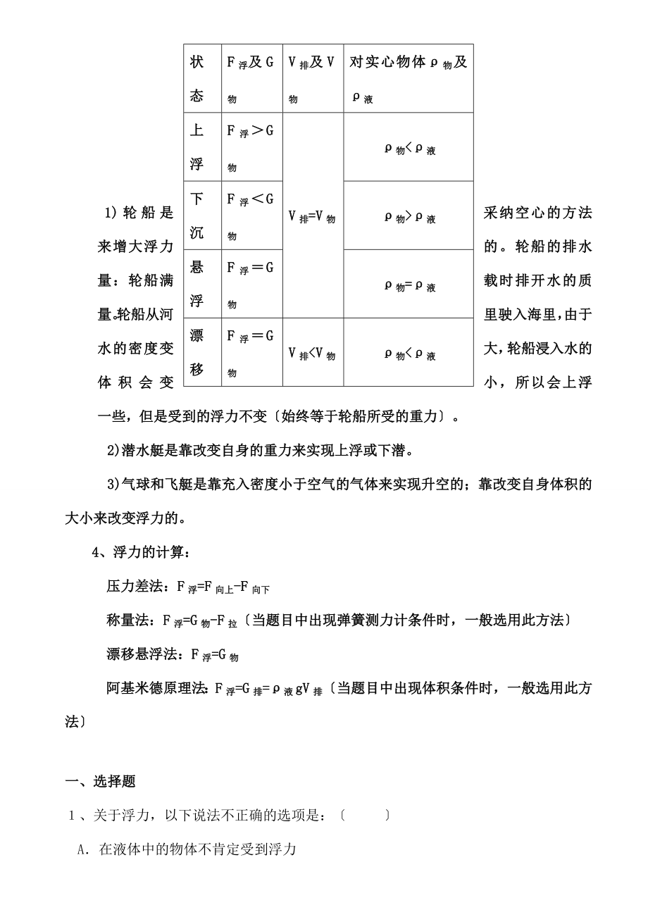 年级物理下册《第十章-浮力》知识点总结.docx_第2页