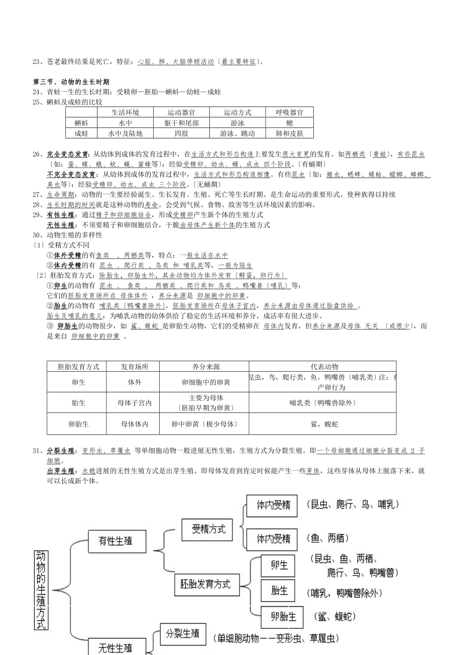 浙教版科学七年级下册知识点汇总复习整理版.docx_第2页