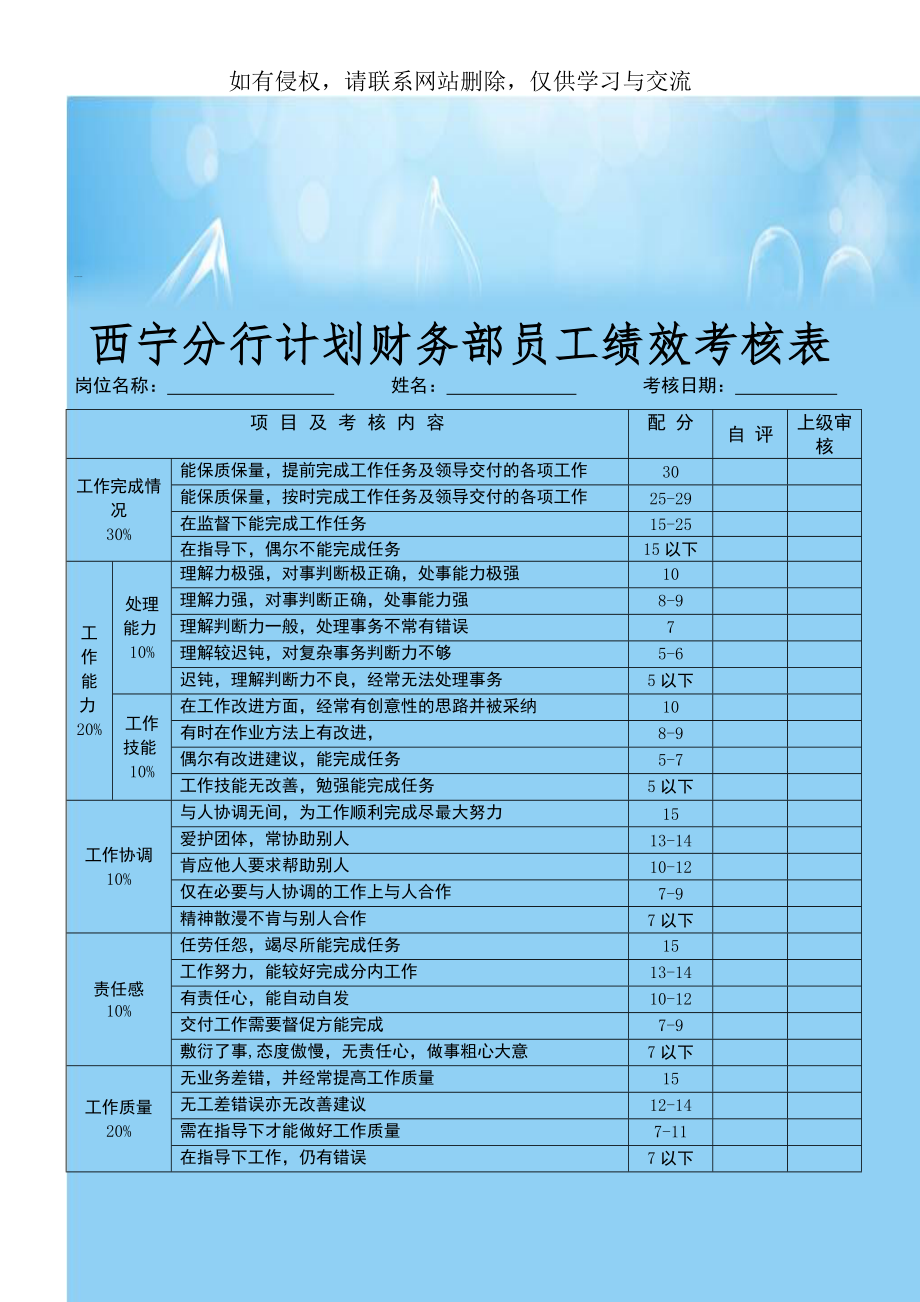 银行员工绩效考核表格.doc_第1页