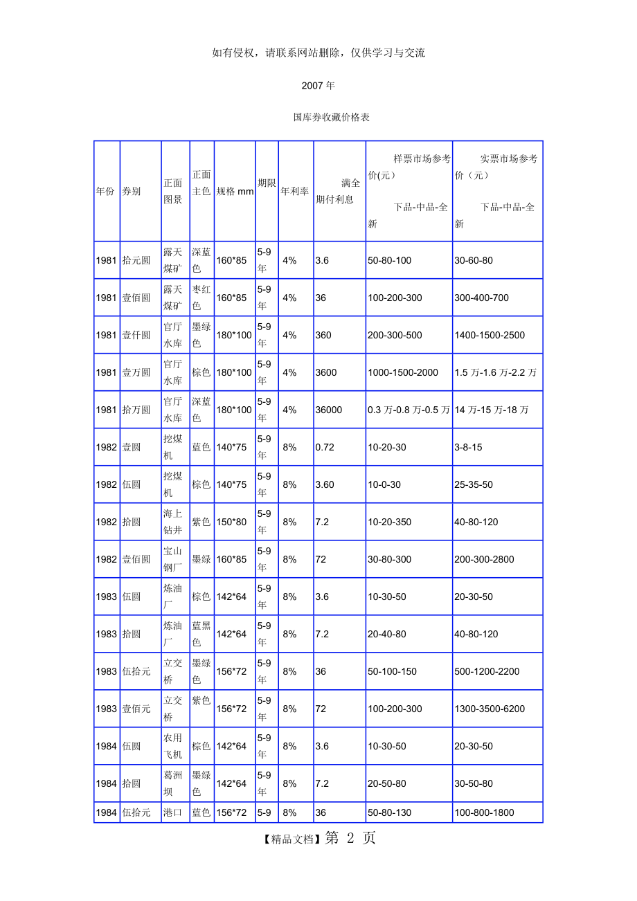 国库券收藏价格表.doc_第2页