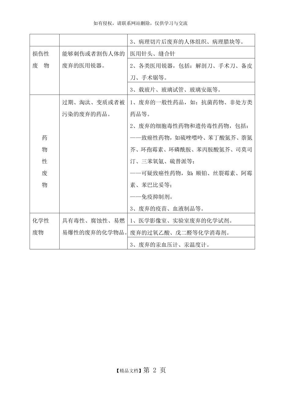 医疗垃圾分类(最新).doc_第2页