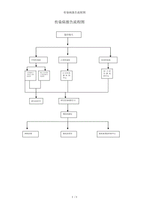 传染病报告流程图.docx