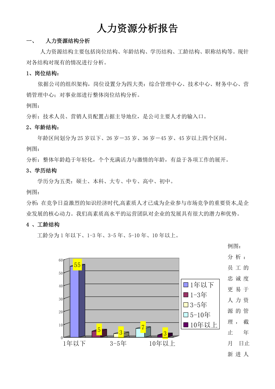 人力资源分析报告1.doc_第1页