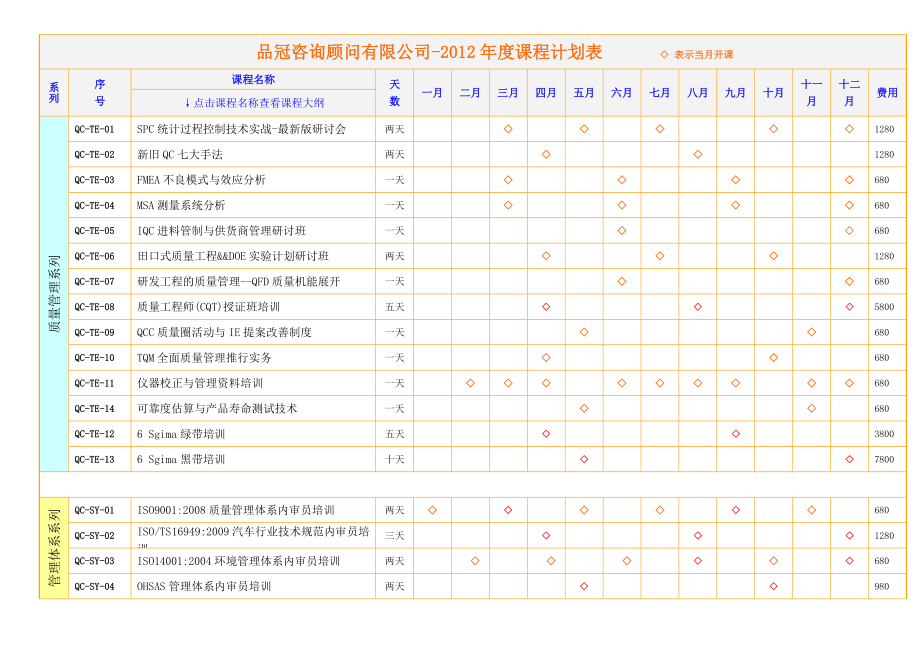 品冠2012年度培训计划表.doc_第1页