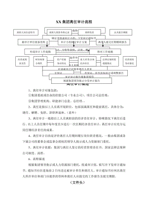 中高层离任审计流程图.doc