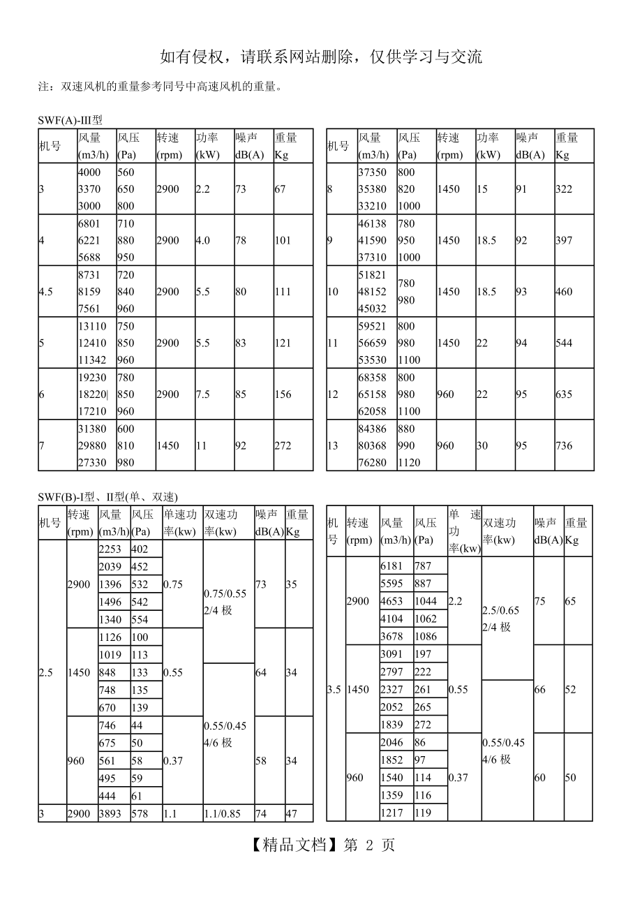 风机性能参数参考.doc_第2页