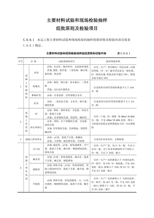 主要材料试验和现场检验抽样组批原则及检验项目doc.doc