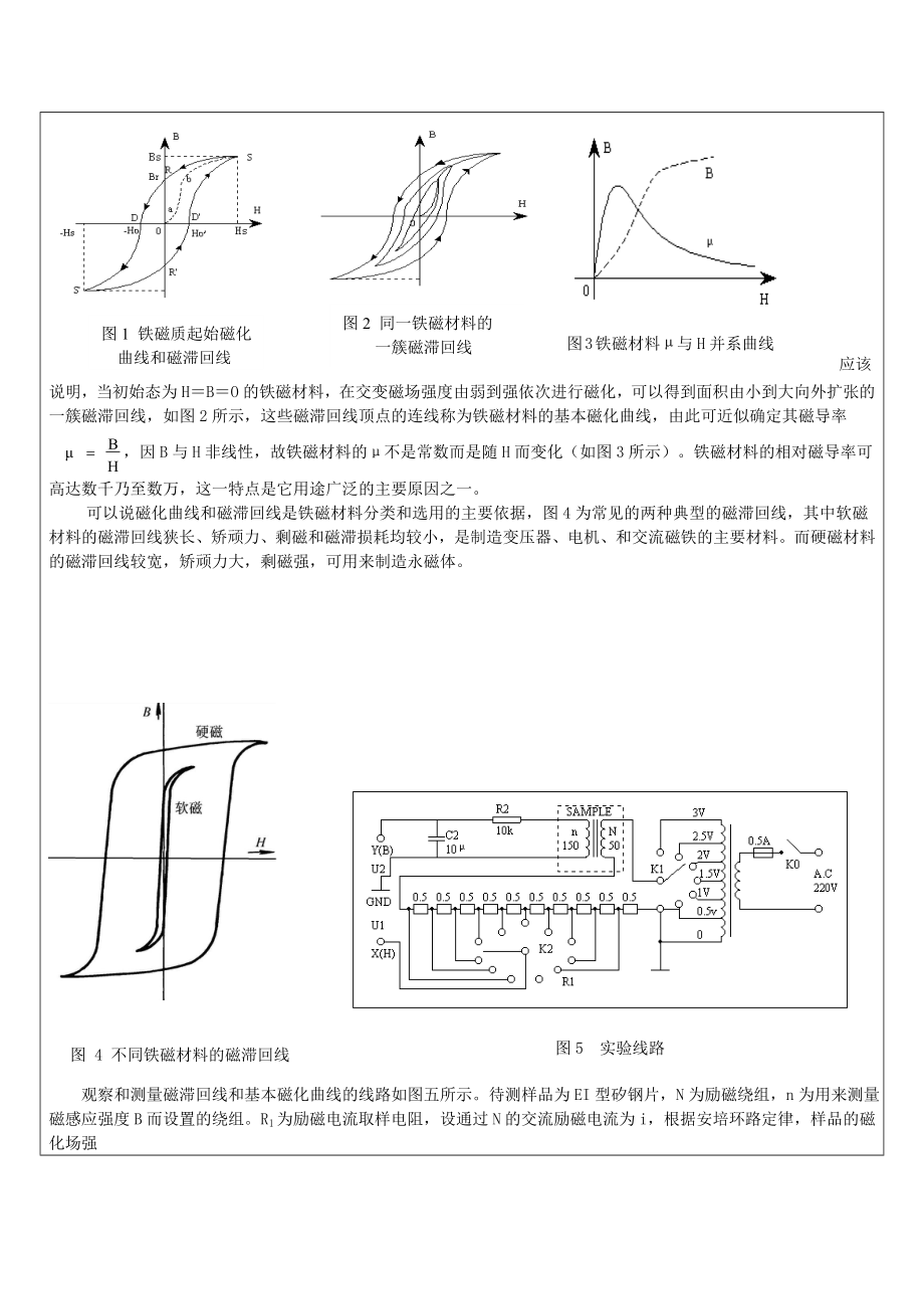 南昌大学铁磁材料磁滞回线和基本磁化曲线.doc_第2页