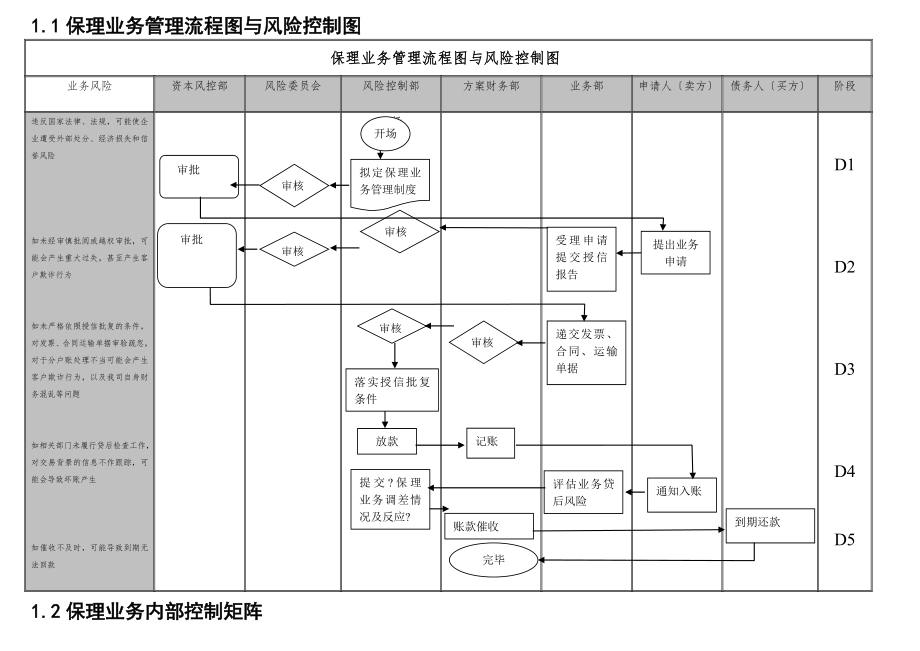 保理业务流程梳理成熟版.doc_第1页