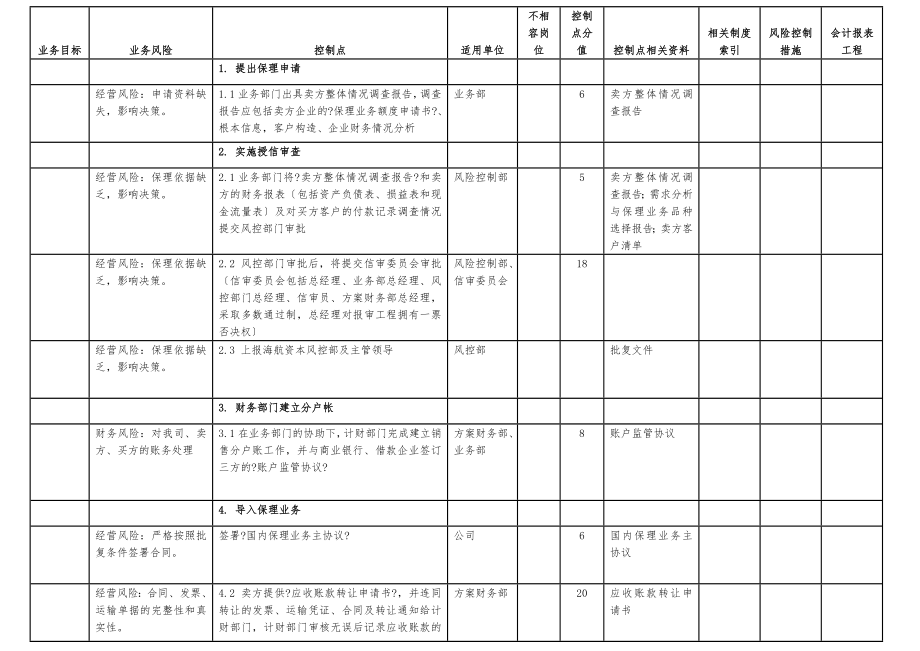 保理业务流程梳理成熟版.doc_第2页