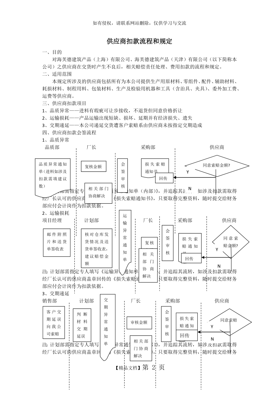 供应商扣款流程和规定.doc_第2页