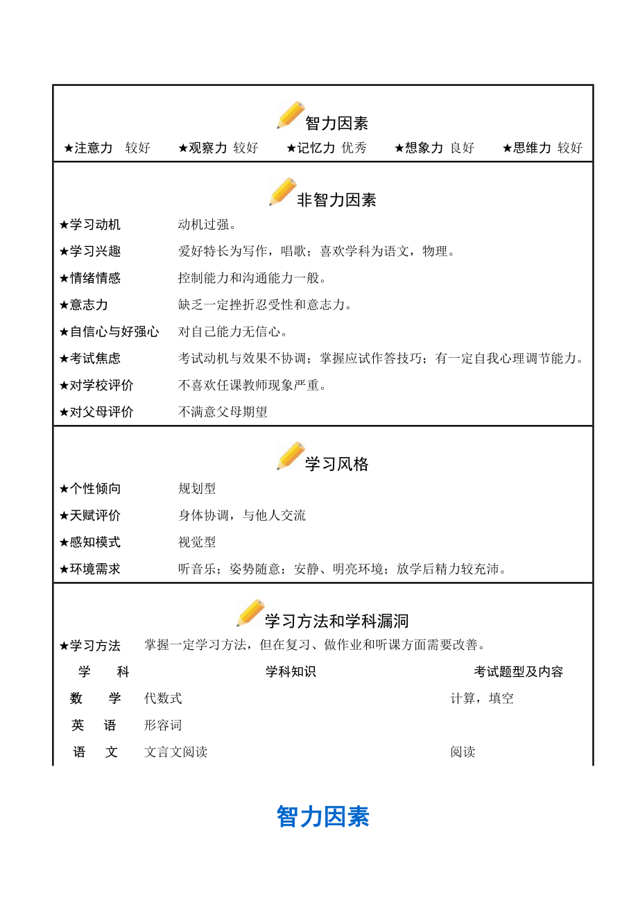 PPTS学习问题个性化分析诊断报告模板可删减.docx_第1页