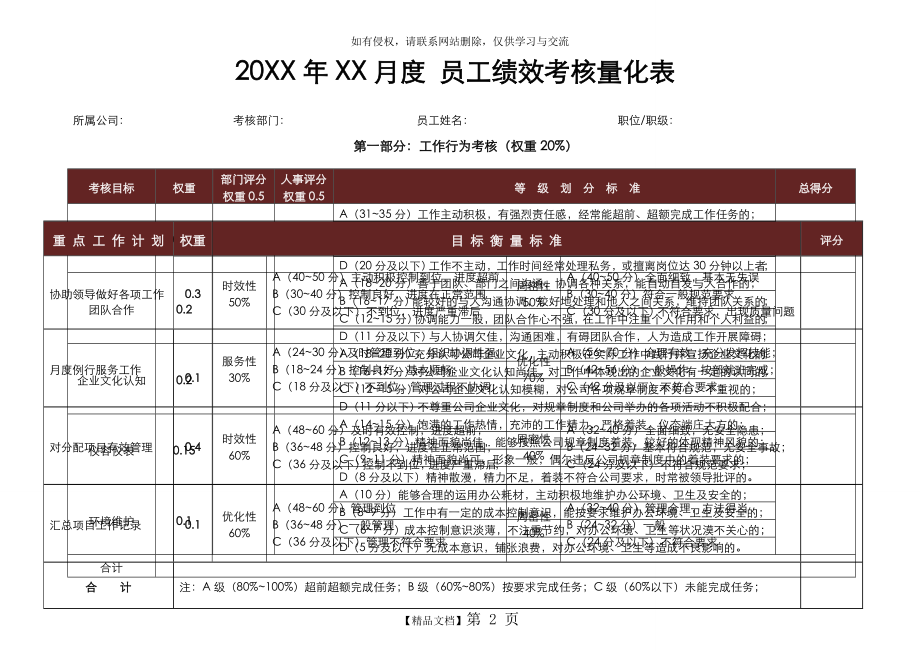 员工绩效考核量化表.doc_第2页