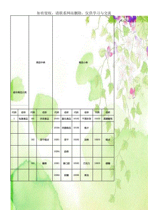 超市商品分类.doc