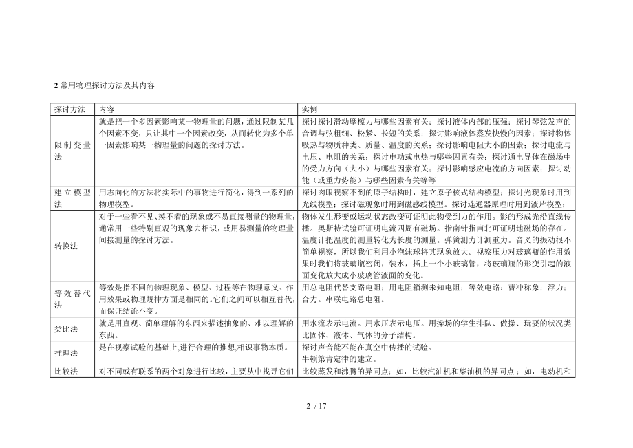 物理基础知识分类汇编大全.docx_第2页