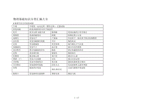 物理基础知识分类汇编大全.docx