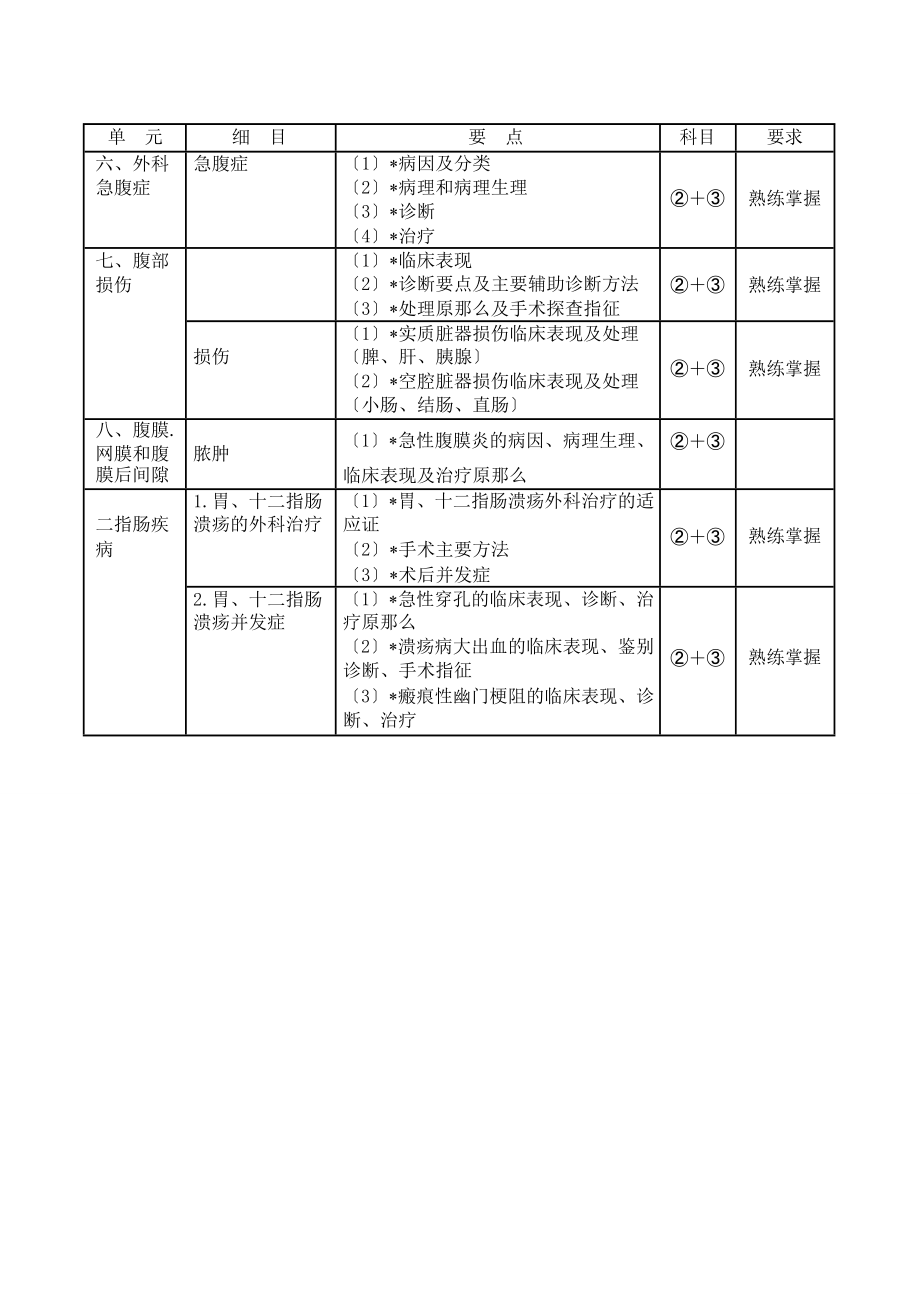 相关专业知识和专业知识大纲.docx_第2页