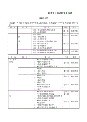 相关专业知识和专业知识大纲.docx