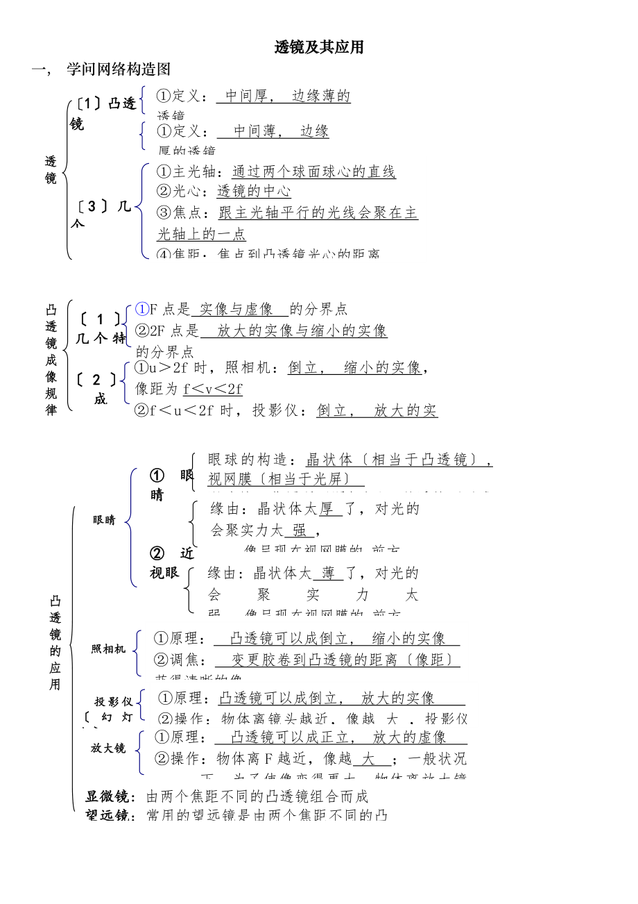 透镜及其应用知识点总结.docx_第1页