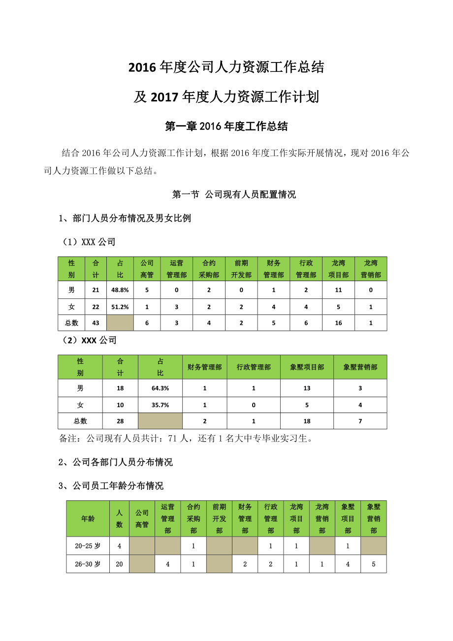 人资总结HR必备年度工作总结及计划.doc_第1页