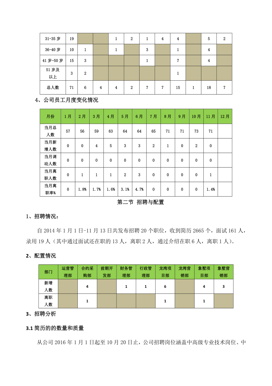 人资总结HR必备年度工作总结及计划.doc_第2页