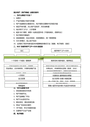 土特产特产商城电子商务运营推广营销方案.doc