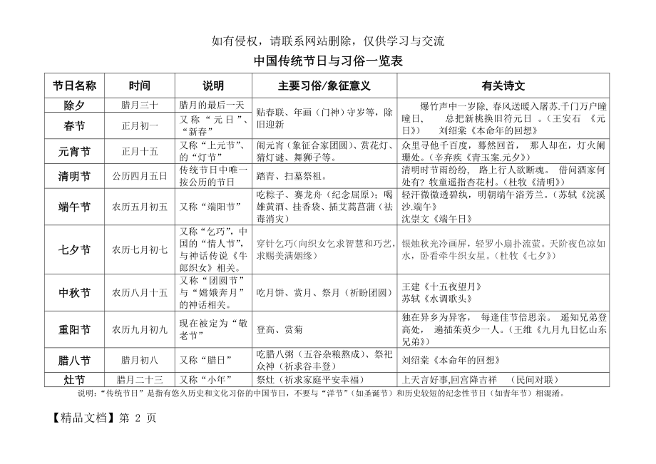 中国传统节日与习俗一览表.doc_第2页