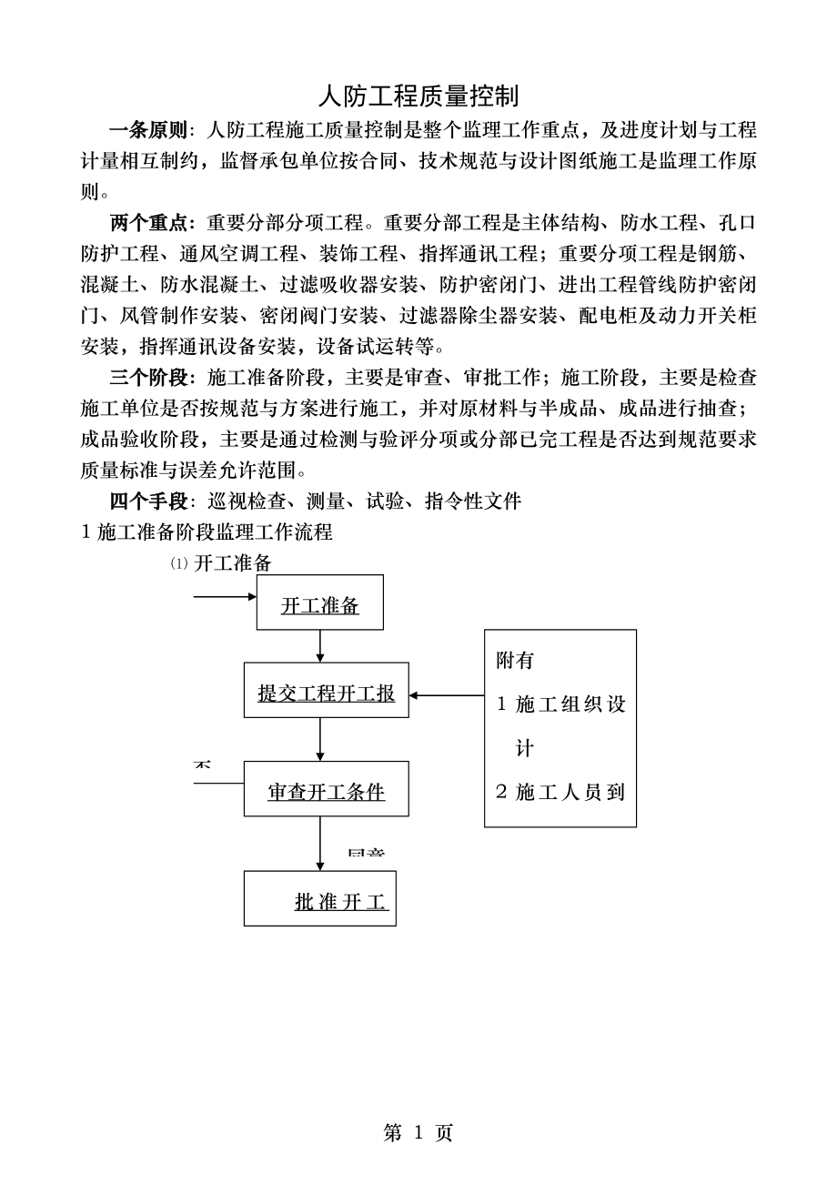 人防工程质量控制.doc_第1页