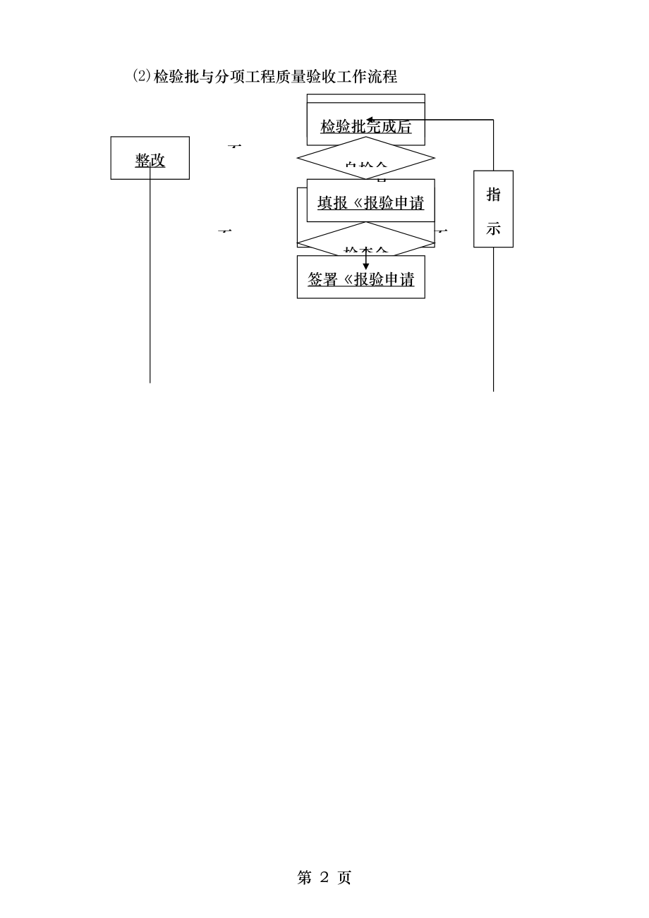 人防工程质量控制.doc_第2页