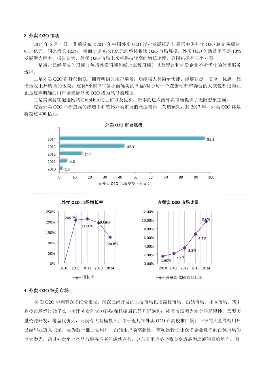 外卖O2O行业分析报告.docx_第2页