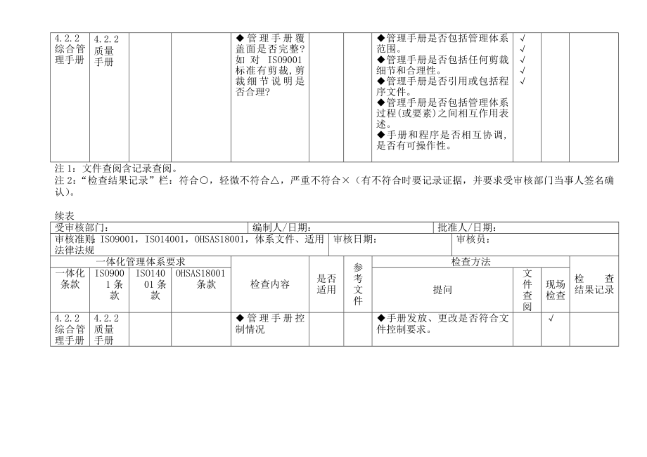 三体系审核通用检查表.docx_第2页