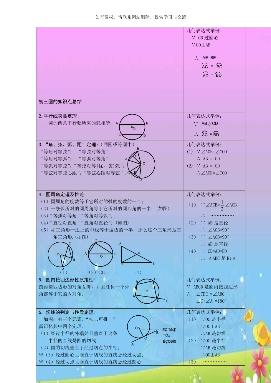 初三圆的知识点总结.doc_第1页