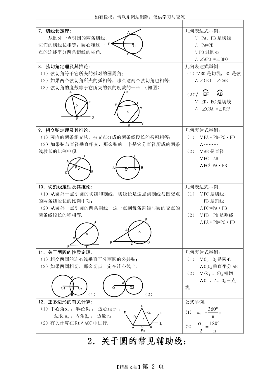 初三圆的知识点总结.doc_第2页