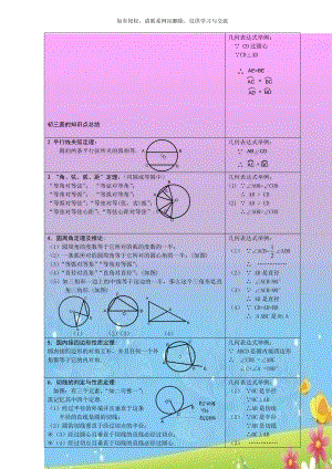 初三圆的知识点总结.doc