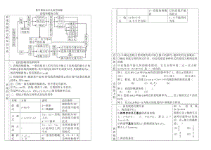 线和圆的方程——高中数学基础知识与典型例题.docx