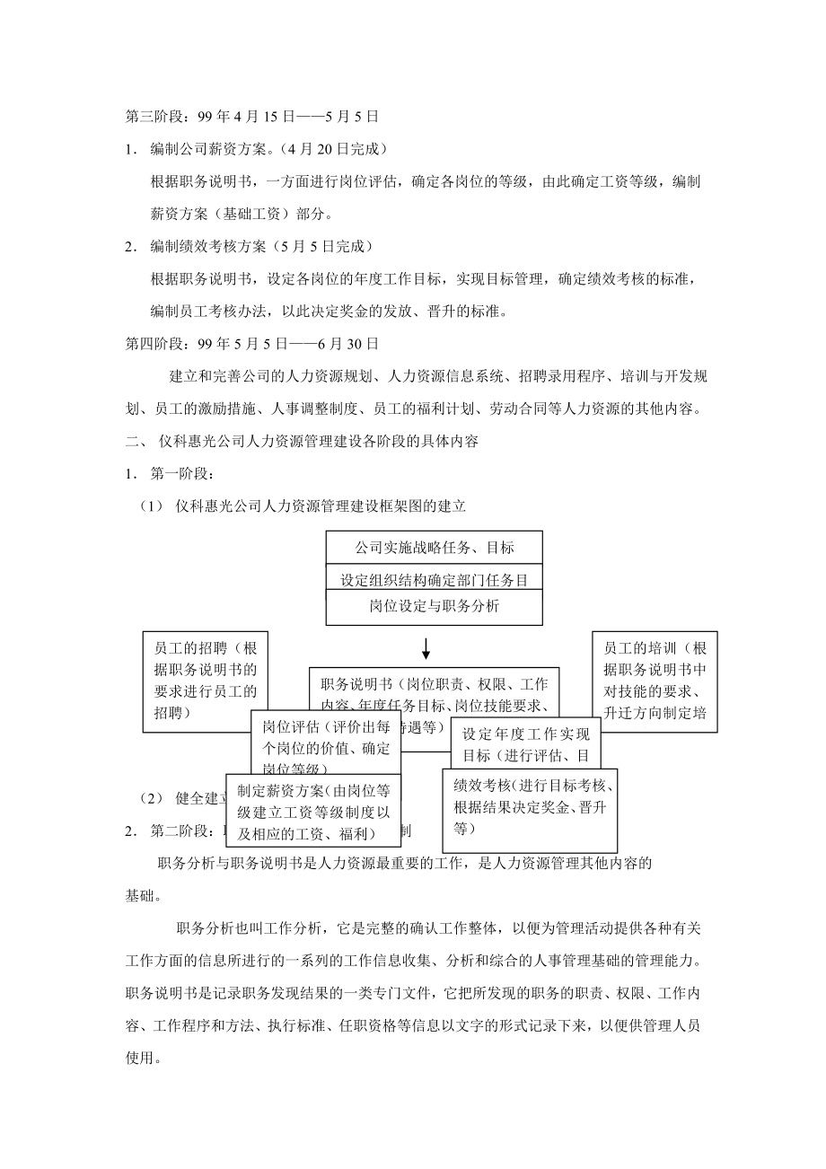 公司人力资源管理体系建设方案.doc_第2页