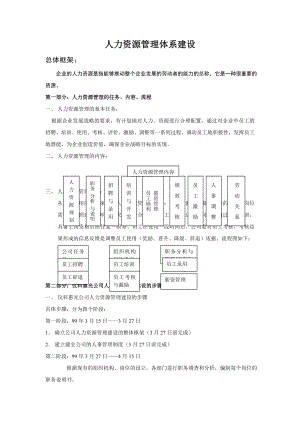 公司人力资源管理体系建设方案.doc