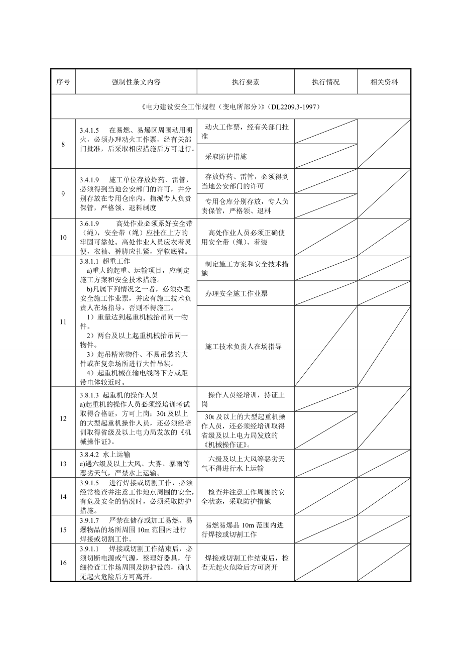 01 主控楼安全强条执行记录表.pdf_第2页