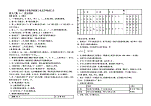 苏教版小学数学总复习基础知识点汇总(好用).docx