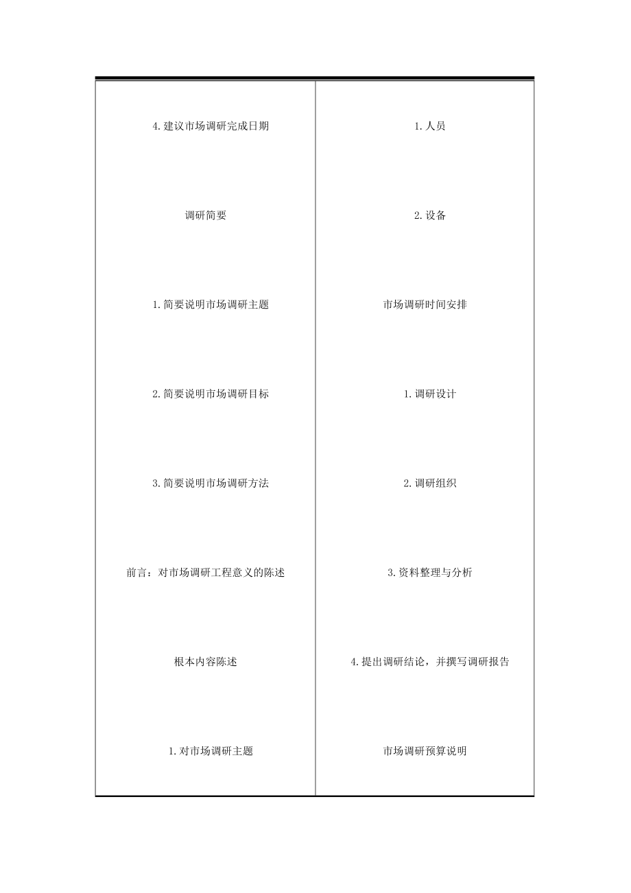 如何写市场调研报告撰写解读.doc_第2页
