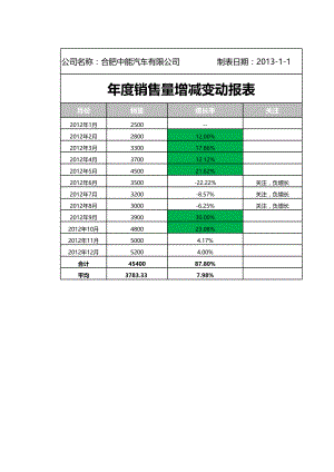 销售量增减变动报表.xlsx