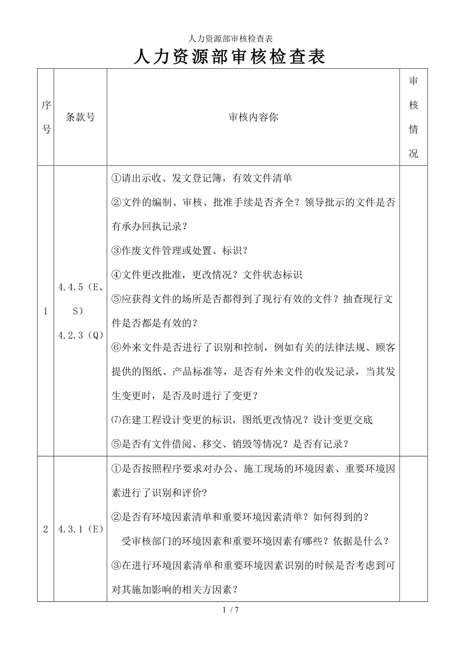 人力资源部审核检查表.docx_第1页