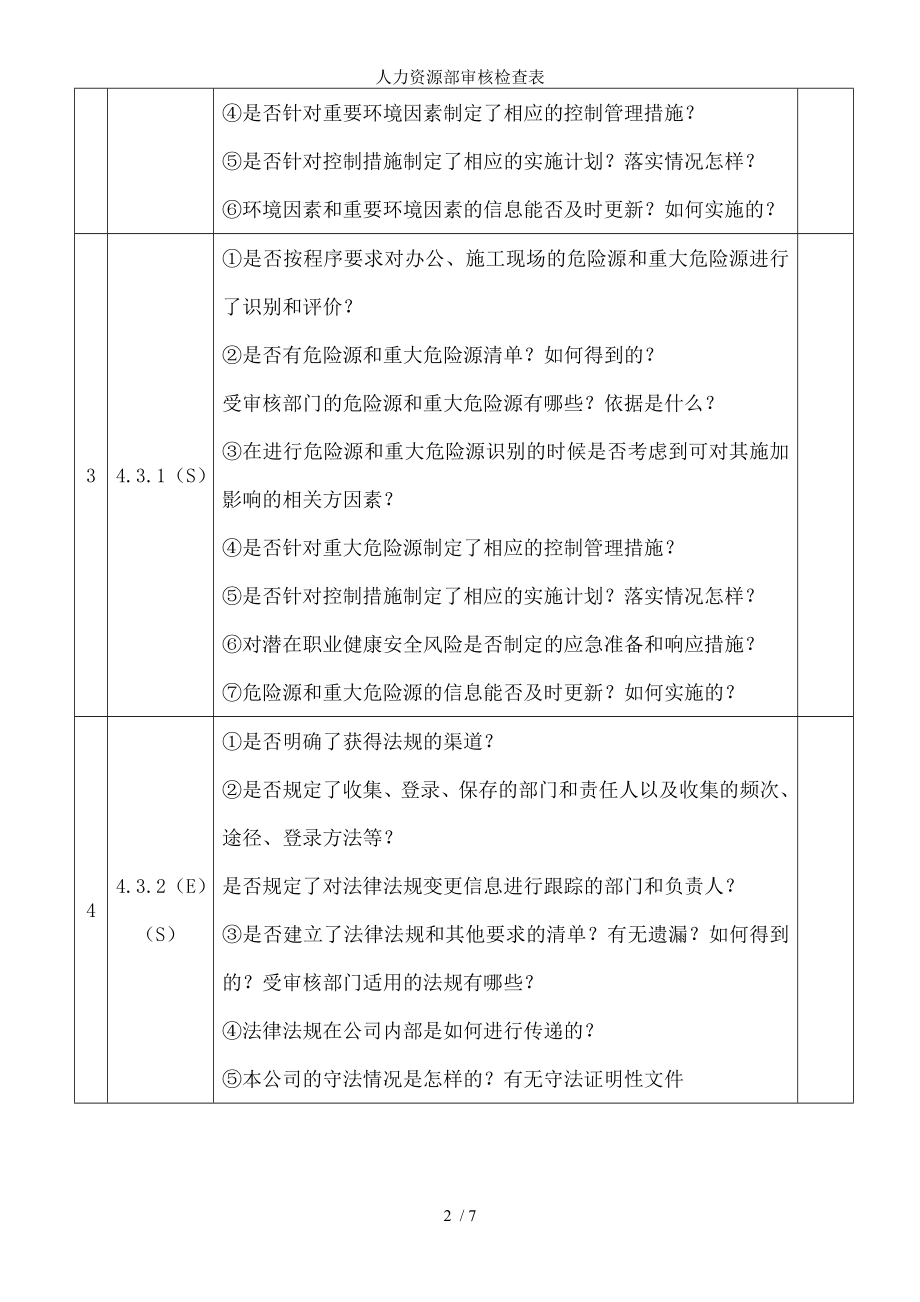 人力资源部审核检查表.docx_第2页