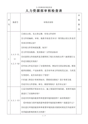 人力资源部审核检查表.docx