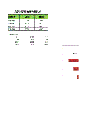 比较竞争对手顾客拥有量.xlsx