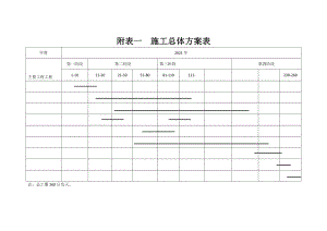 公路建设工程进度计划表.doc