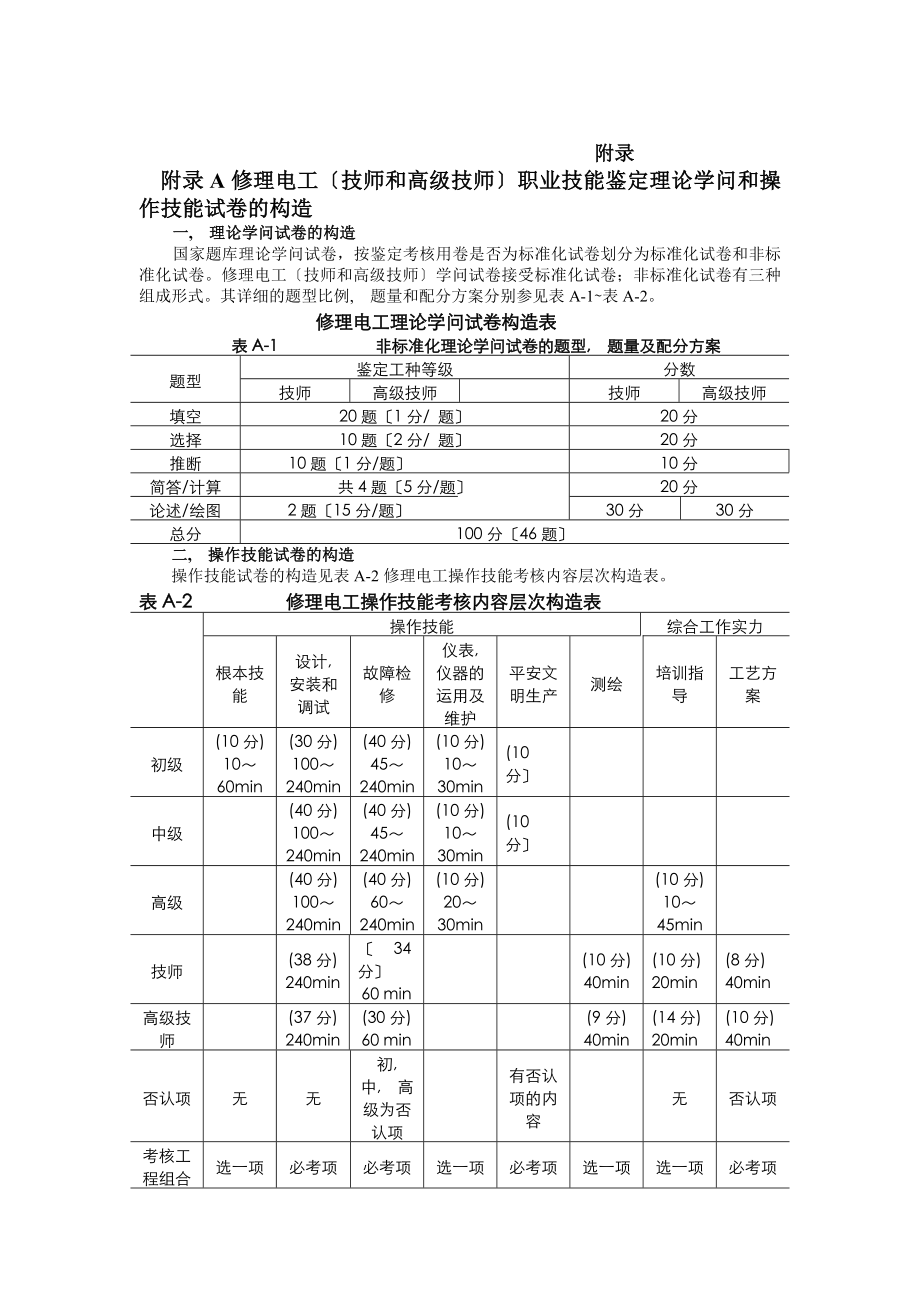 维修电工技师和高级技师职业技能鉴定理论知识模拟试卷.docx_第1页