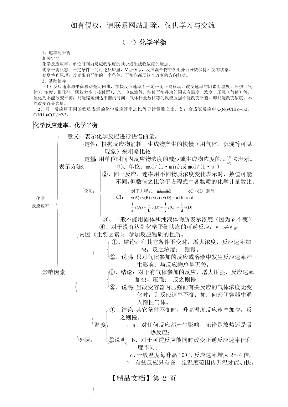 高中化学基础知识必备完整.doc_第2页