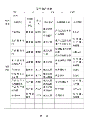 知识资产清单.docx